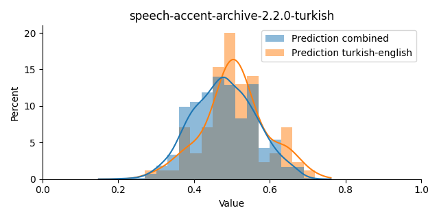 ../../../_images/visualization_speech-accent-archive-2.2.0-turkish18.png