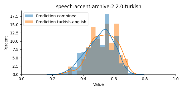 ../../../_images/visualization_speech-accent-archive-2.2.0-turkish19.png