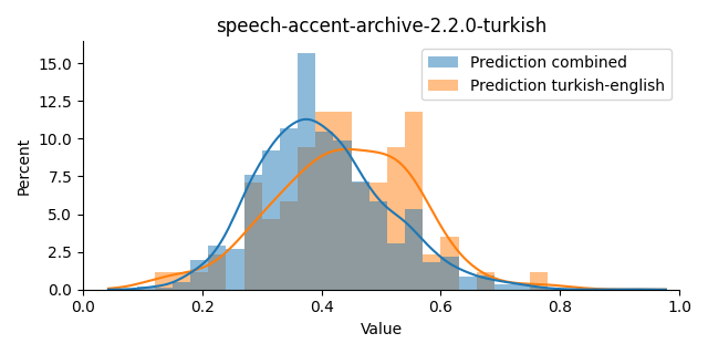 ../../../_images/visualization_speech-accent-archive-2.2.0-turkish2.png