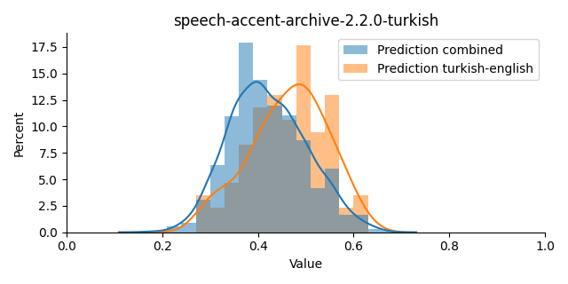 ../../../_images/visualization_speech-accent-archive-2.2.0-turkish20.png