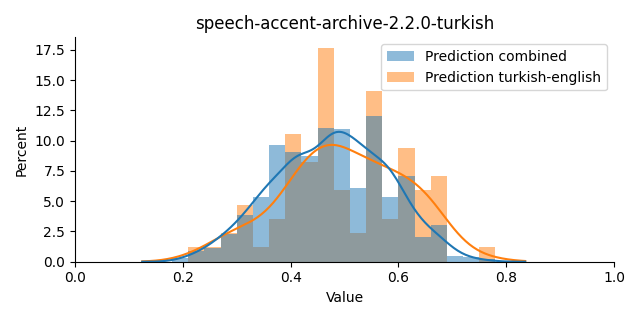 ../../../_images/visualization_speech-accent-archive-2.2.0-turkish21.png