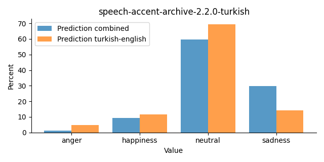 ../../../_images/visualization_speech-accent-archive-2.2.0-turkish22.png