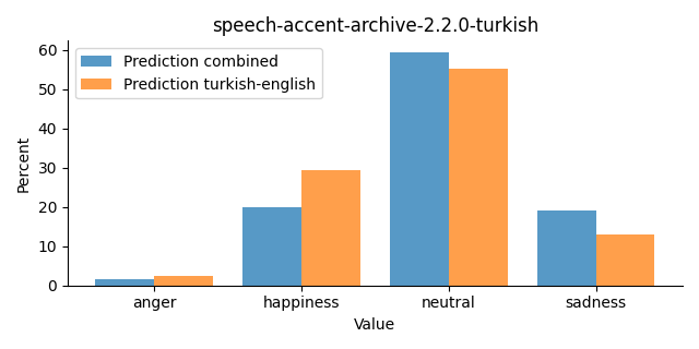 ../../../_images/visualization_speech-accent-archive-2.2.0-turkish23.png