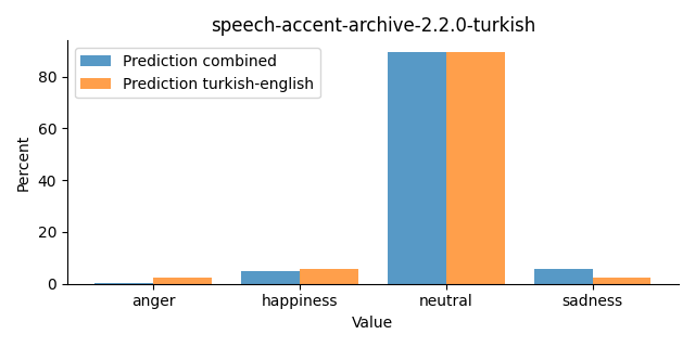 ../../../_images/visualization_speech-accent-archive-2.2.0-turkish24.png