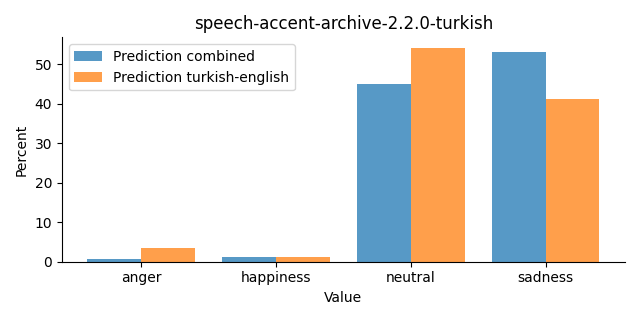 ../../../_images/visualization_speech-accent-archive-2.2.0-turkish25.png