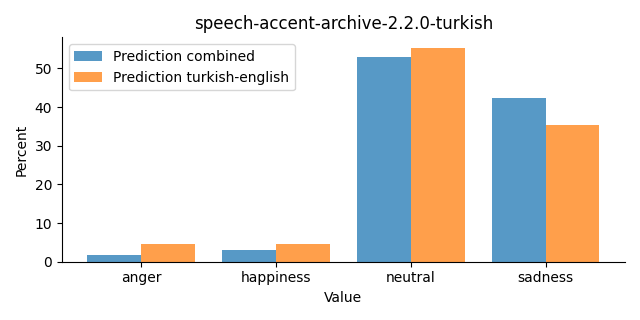 ../../../_images/visualization_speech-accent-archive-2.2.0-turkish26.png