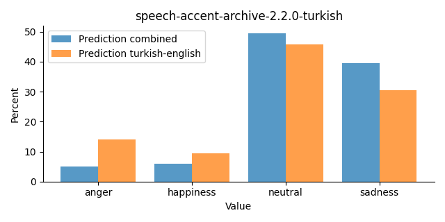 ../../../_images/visualization_speech-accent-archive-2.2.0-turkish27.png