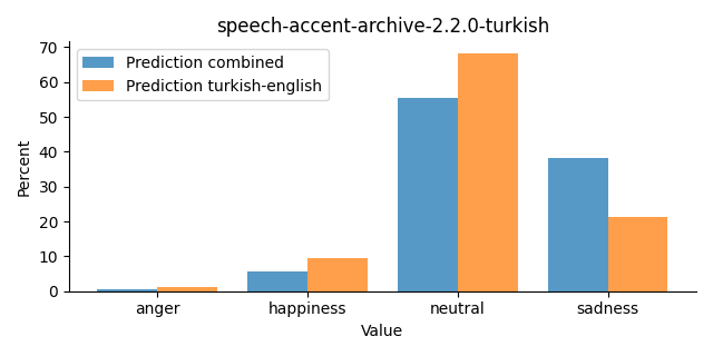 ../../../_images/visualization_speech-accent-archive-2.2.0-turkish28.png