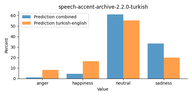 ../../../_images/visualization_speech-accent-archive-2.2.0-turkish29.png