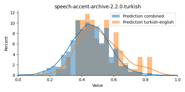 ../../../_images/visualization_speech-accent-archive-2.2.0-turkish3.png