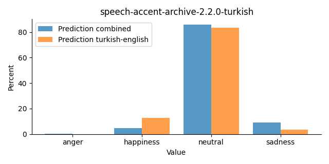 ../../../_images/visualization_speech-accent-archive-2.2.0-turkish30.png