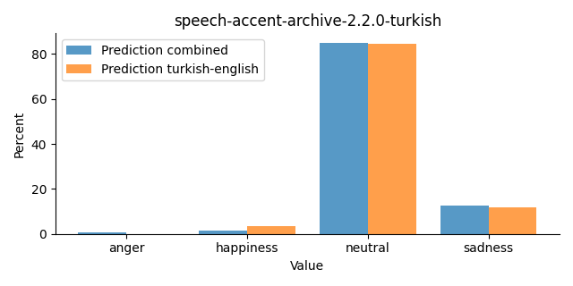 ../../../_images/visualization_speech-accent-archive-2.2.0-turkish31.png