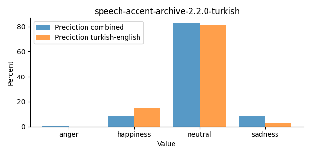 ../../../_images/visualization_speech-accent-archive-2.2.0-turkish32.png