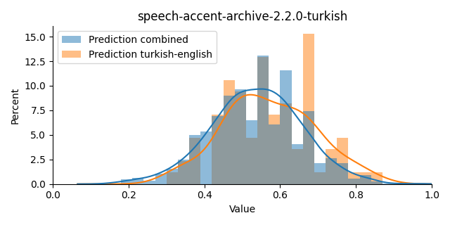 ../../../_images/visualization_speech-accent-archive-2.2.0-turkish33.png