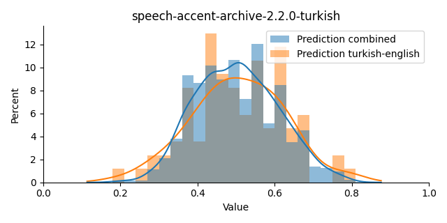 ../../../_images/visualization_speech-accent-archive-2.2.0-turkish34.png