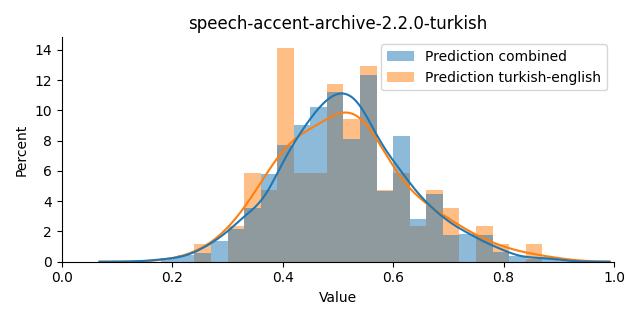 ../../../_images/visualization_speech-accent-archive-2.2.0-turkish35.png