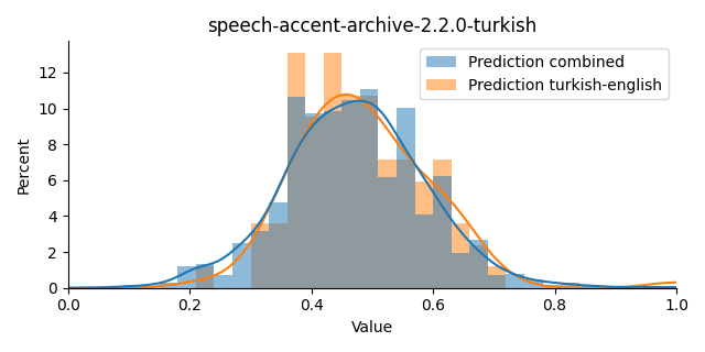 ../../../_images/visualization_speech-accent-archive-2.2.0-turkish36.png