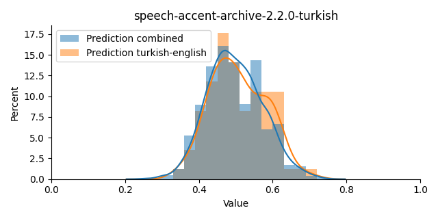 ../../../_images/visualization_speech-accent-archive-2.2.0-turkish37.png