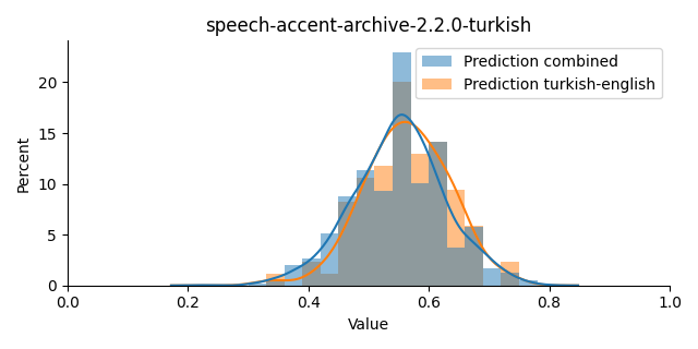 ../../../_images/visualization_speech-accent-archive-2.2.0-turkish38.png