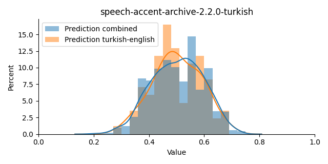 ../../../_images/visualization_speech-accent-archive-2.2.0-turkish39.png