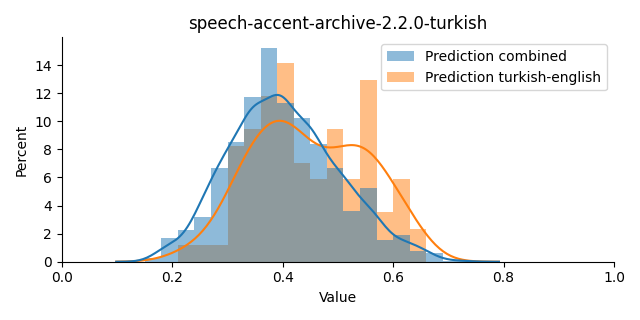 ../../../_images/visualization_speech-accent-archive-2.2.0-turkish4.png