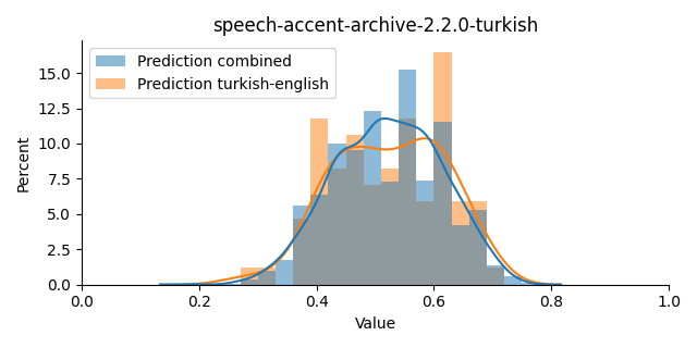 ../../../_images/visualization_speech-accent-archive-2.2.0-turkish40.png