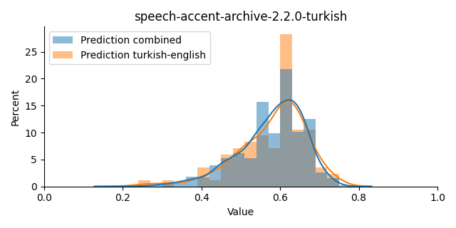 ../../../_images/visualization_speech-accent-archive-2.2.0-turkish41.png