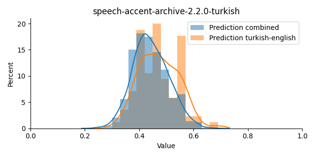 ../../../_images/visualization_speech-accent-archive-2.2.0-turkish42.png