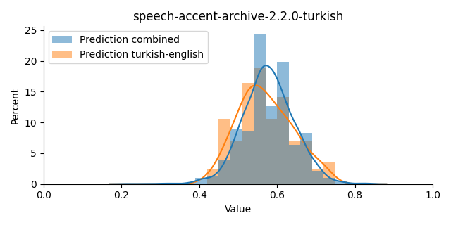 ../../../_images/visualization_speech-accent-archive-2.2.0-turkish43.png