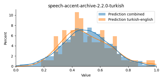 ../../../_images/visualization_speech-accent-archive-2.2.0-turkish44.png