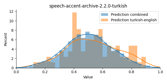 ../../../_images/visualization_speech-accent-archive-2.2.0-turkish45.png