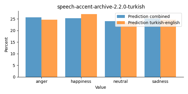 ../../../_images/visualization_speech-accent-archive-2.2.0-turkish46.png