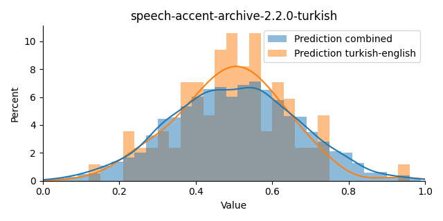 ../../../_images/visualization_speech-accent-archive-2.2.0-turkish47.png