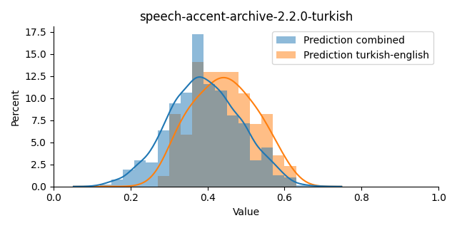 ../../../_images/visualization_speech-accent-archive-2.2.0-turkish5.png