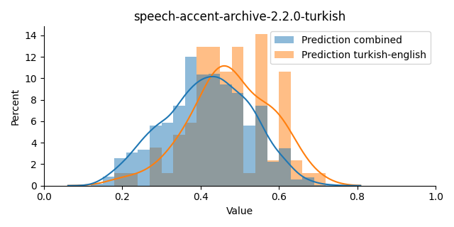 ../../../_images/visualization_speech-accent-archive-2.2.0-turkish6.png