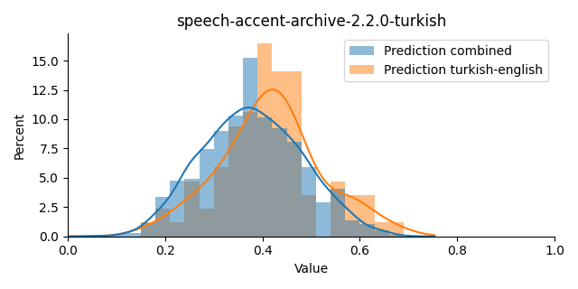 ../../../_images/visualization_speech-accent-archive-2.2.0-turkish7.png