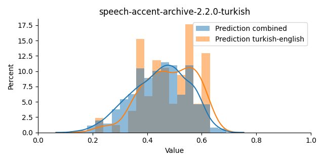 ../../../_images/visualization_speech-accent-archive-2.2.0-turkish8.png