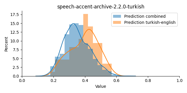 ../../../_images/visualization_speech-accent-archive-2.2.0-turkish9.png