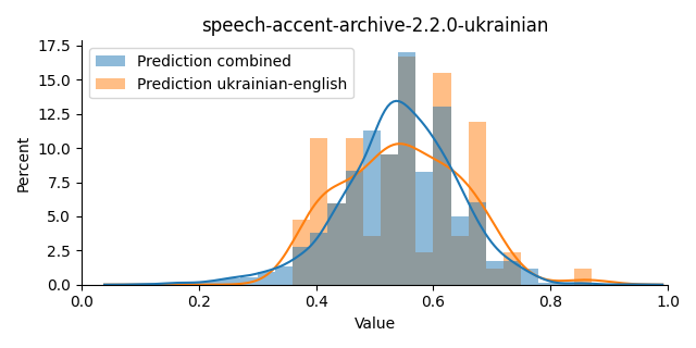 ../../../_images/visualization_speech-accent-archive-2.2.0-ukrainian11.png