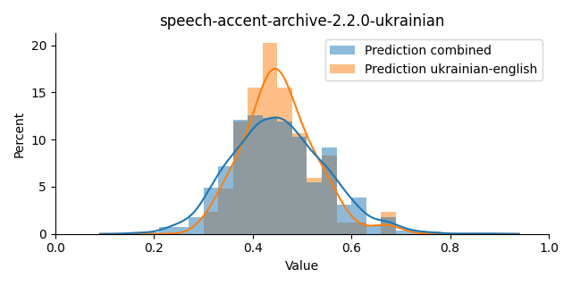 ../../../_images/visualization_speech-accent-archive-2.2.0-ukrainian13.png