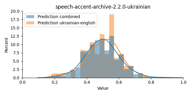 ../../../_images/visualization_speech-accent-archive-2.2.0-ukrainian14.png