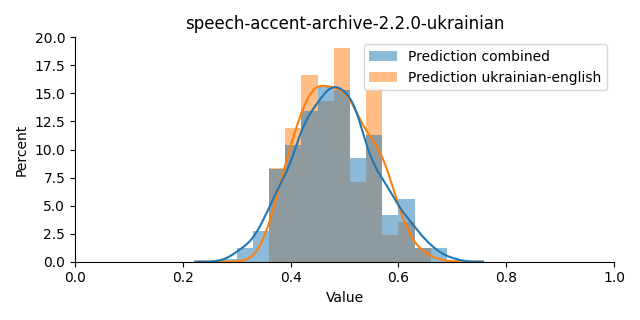 ../../../_images/visualization_speech-accent-archive-2.2.0-ukrainian15.png