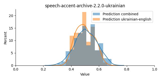 ../../../_images/visualization_speech-accent-archive-2.2.0-ukrainian16.png