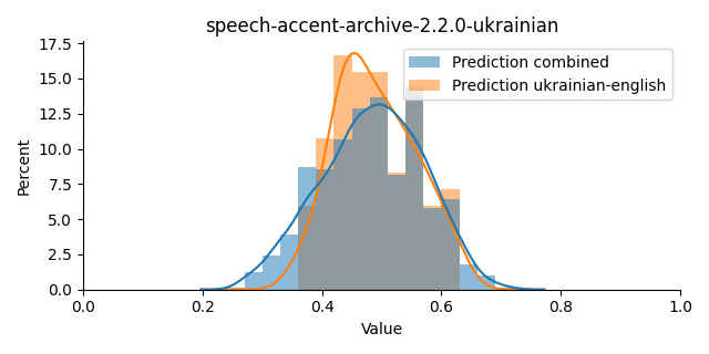 ../../../_images/visualization_speech-accent-archive-2.2.0-ukrainian17.png