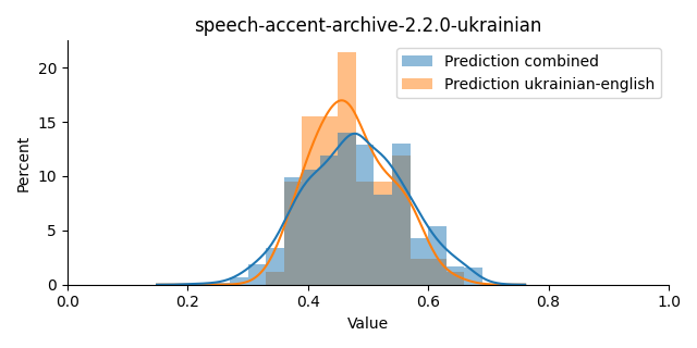 ../../../_images/visualization_speech-accent-archive-2.2.0-ukrainian18.png