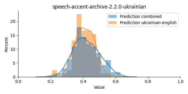 ../../../_images/visualization_speech-accent-archive-2.2.0-ukrainian20.png