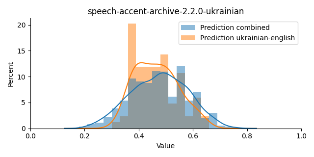 ../../../_images/visualization_speech-accent-archive-2.2.0-ukrainian21.png