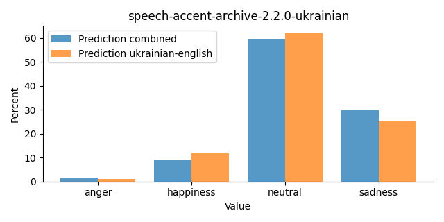 ../../../_images/visualization_speech-accent-archive-2.2.0-ukrainian22.png