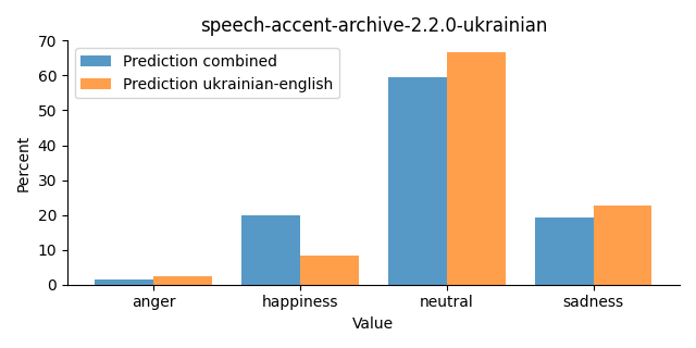 ../../../_images/visualization_speech-accent-archive-2.2.0-ukrainian23.png