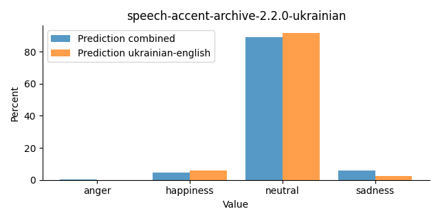 ../../../_images/visualization_speech-accent-archive-2.2.0-ukrainian24.png